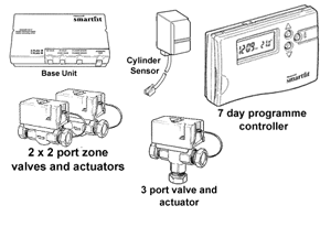 honeywell panic button wiring honeywell panic button wiring